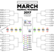 The #2017MMM bracket via @2017MMMletsgo.